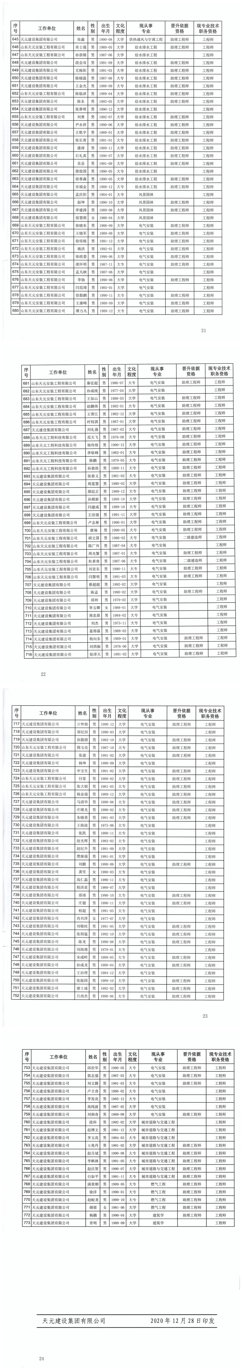 關于公布尹傳玉等773名同志建設工程技術中級職務任職資格的通知(圖3)