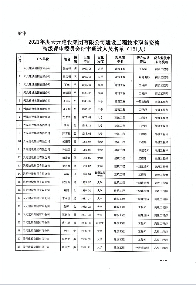 關于公布張吉峰等121名同志建設工程技術高級職務任職資格的通知(圖3)