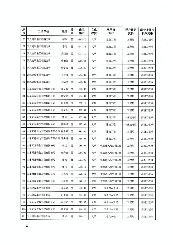 關于公布張吉峰等121名同志建設工程技術高級職務任職資格的通知(圖6)