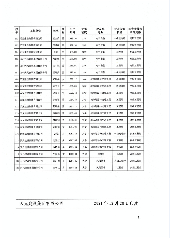 關于公布張吉峰等121名同志建設工程技術高級職務任職資格的通知(圖7)