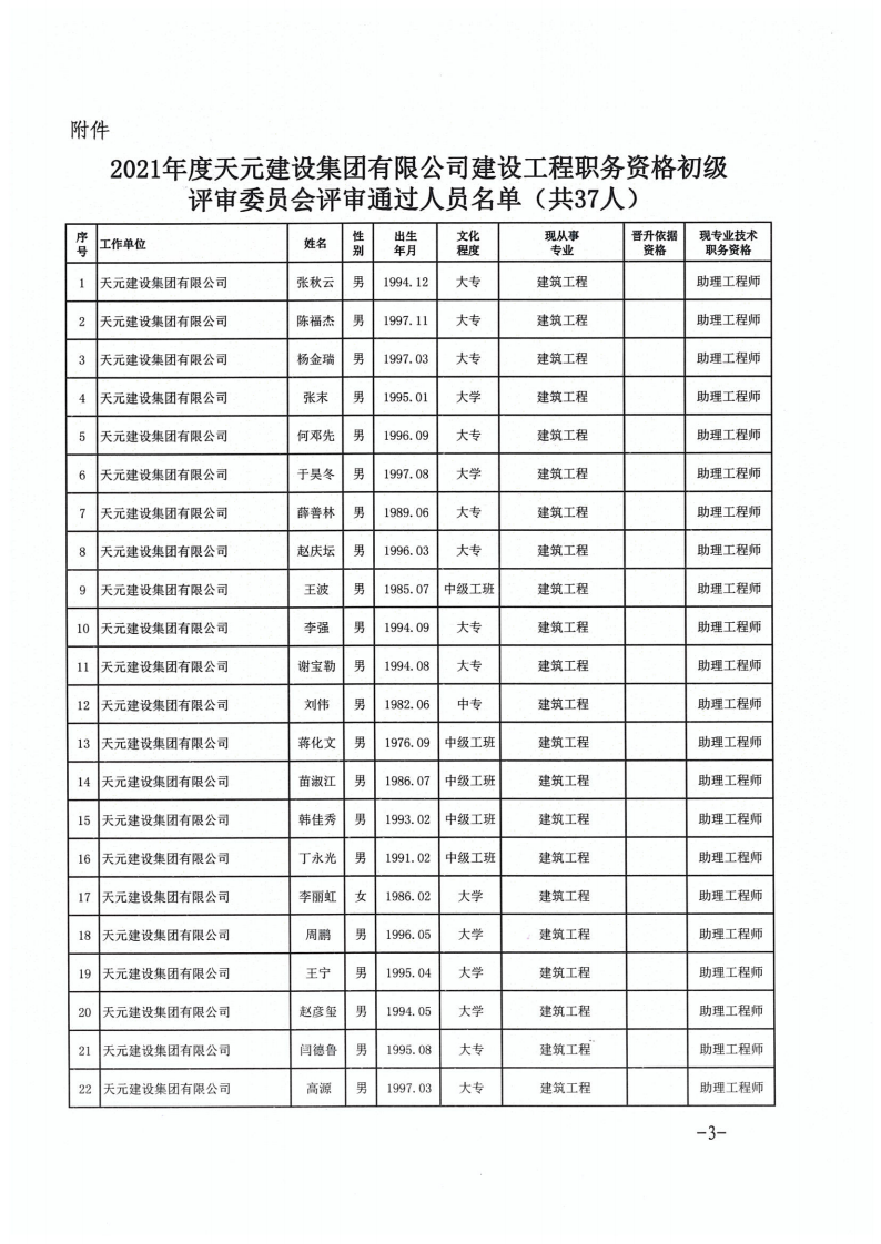 關于公布張秋云等37名同志建設工程技術初級職務任職資格的通知(圖3)
